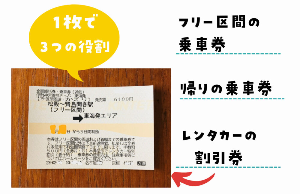 フリー区間の乗車券・帰りの乗車券・レンタカーの割引券